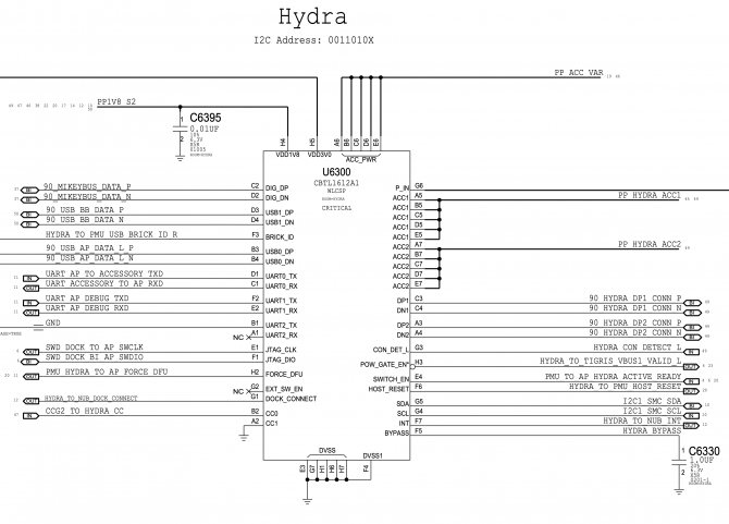 Gydra tor