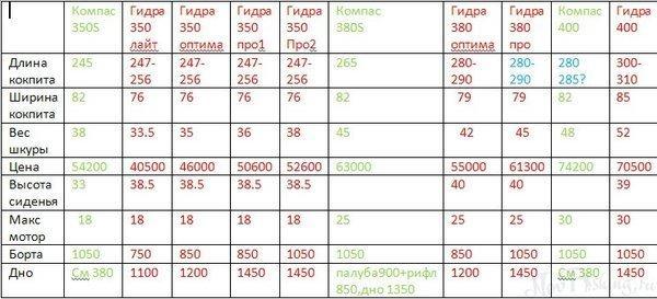 Не заходит на кракен